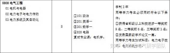 电气院校排名工程研究生专业_电气工程研究生院校排名_电气院校排名工程研究生有哪些