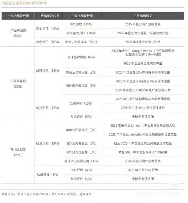 如何 2026 年中国企业全球影响力中米哈游排名第 50 名？