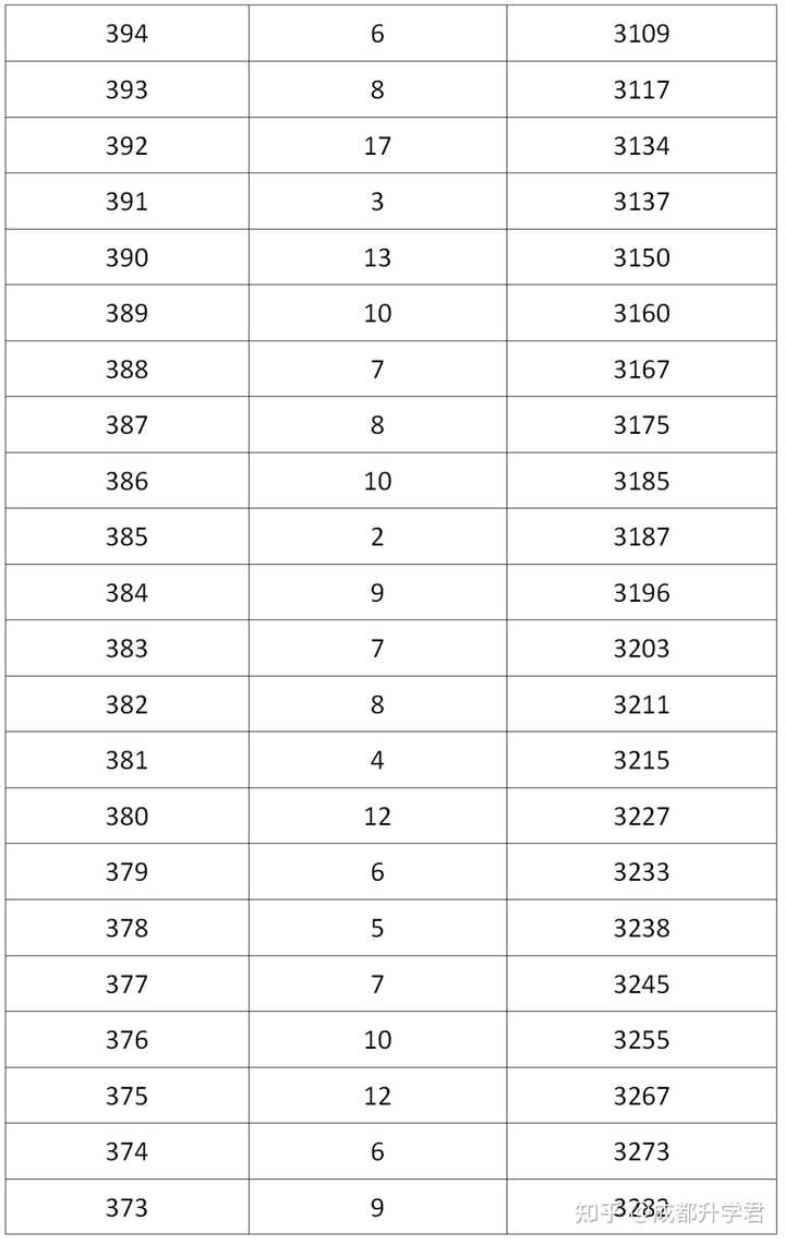 青海中考分数线是多少2023_青海中考分数线2023年公布_青海省中考分数线