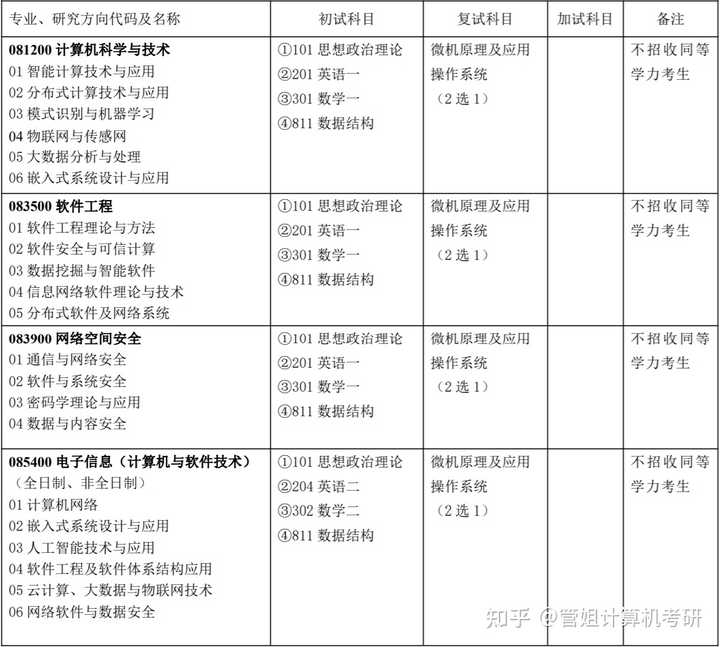 海南职业技术学院录取名单_2024年海南职业技术学院录取分数线及要求_海南职业技术学院2021录取