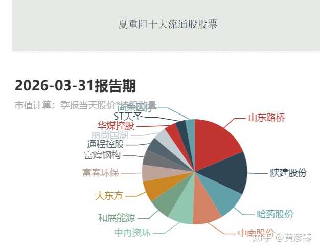 为什么美股在大涨特涨,巴菲特等金融专家却在持续减持? - 知乎