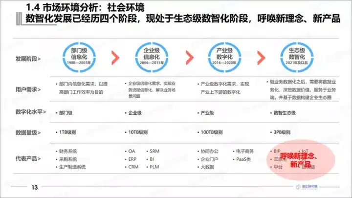 ppt表格怎么做