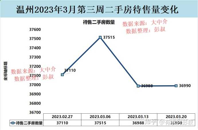 温州苍南灵溪镇房价走势？ - 知乎