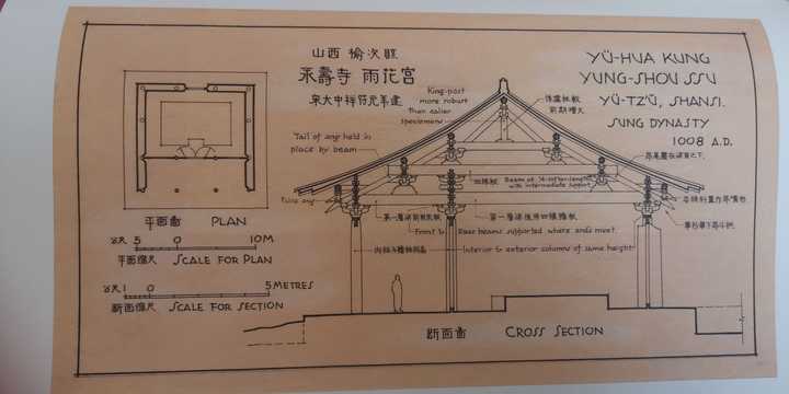 请问在中国古代建筑结构中,栋和梁有什么区别,有清晰的图示吗?? - 知乎
