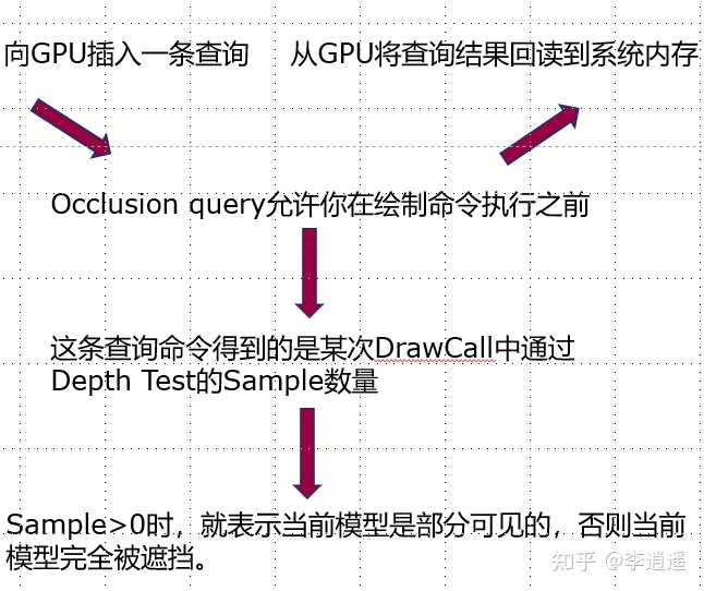 求问有哪些合用的遮挡剔除技术? - 知乎