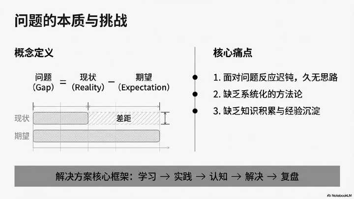 如何快速分析和解决问题? - 知乎