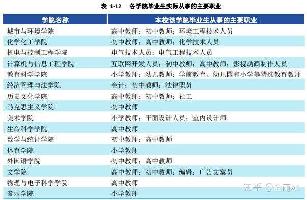 湖北师范学院招生网_湖北师范学院招生计划_湖北师范学院招生办