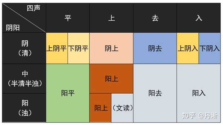 将普通话的四个声调称为「一声、二声、三声、四声」,是不是错的? - 知乎
