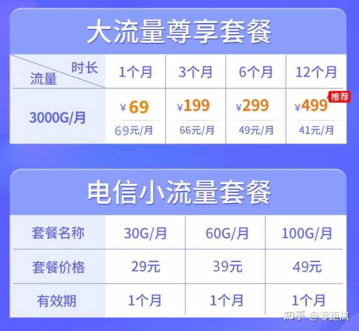 有没有移动路由器的专属流量套餐「有没有移动路由器的专属流量套餐啊」  第1张