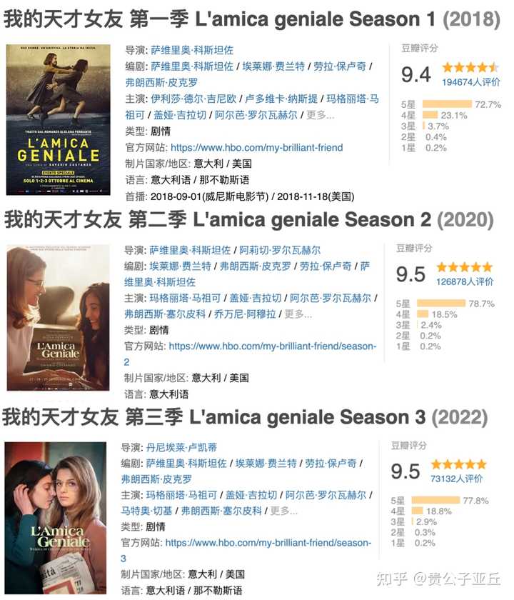 2024 年有哪些值得一看的欧美剧推荐 知乎