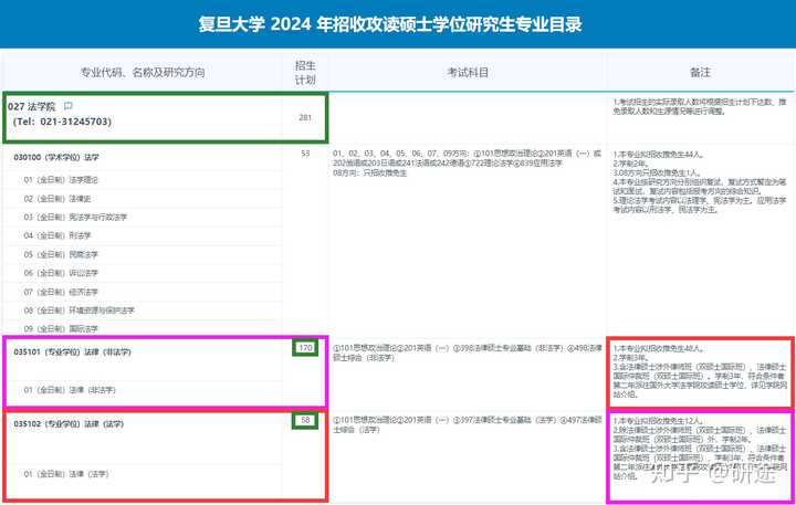 就法硕的就业情况而言,复旦大学和上海财经大学的差距有多大? - 知乎