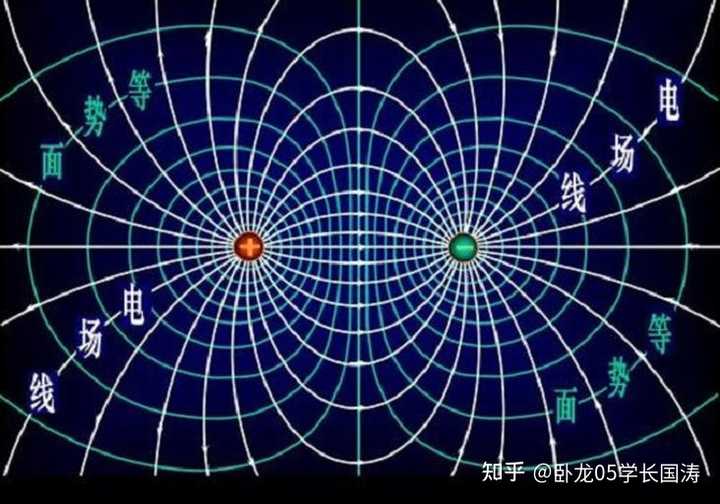 电势的矢量、标量的概念是什么? - 知乎
