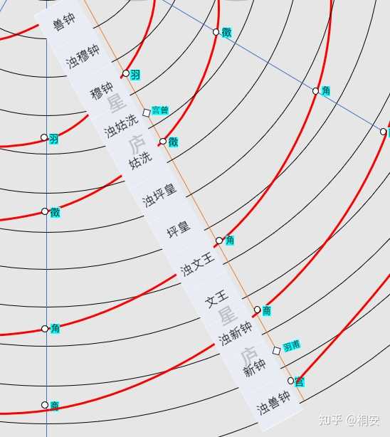 五音和五行的对应是如何推理出来的? - 知乎