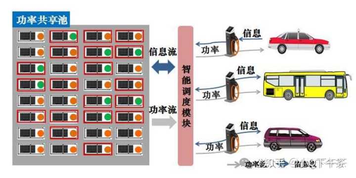 外面的充电桩双枪功率是怎么分配的？ 知乎 