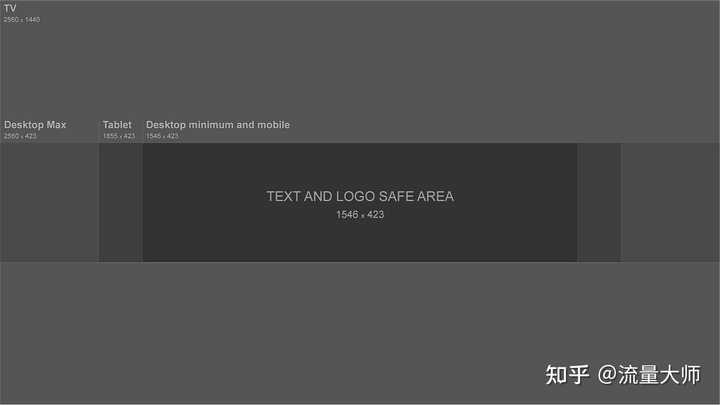 创建多几个youtube油管频道有什么用处？