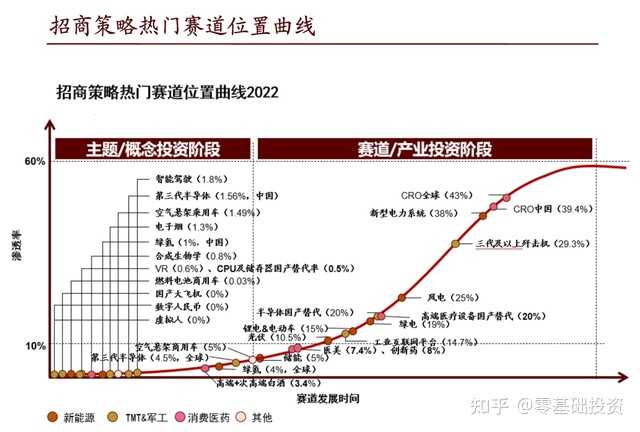 如何理解行业渗透率是什么意思？ - 知乎