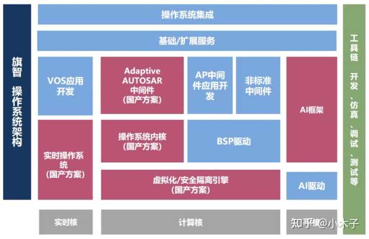 Ford Os Examples 目前中国车载OS的现状? - 知乎