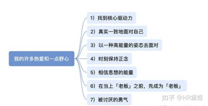 为什么领导在工作中倚重你,却不提拔你呢? - 知乎