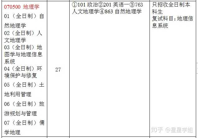 日照曲阜师范大学官网_曲阜师范大学日照_山东省曲阜师范大学日照分校