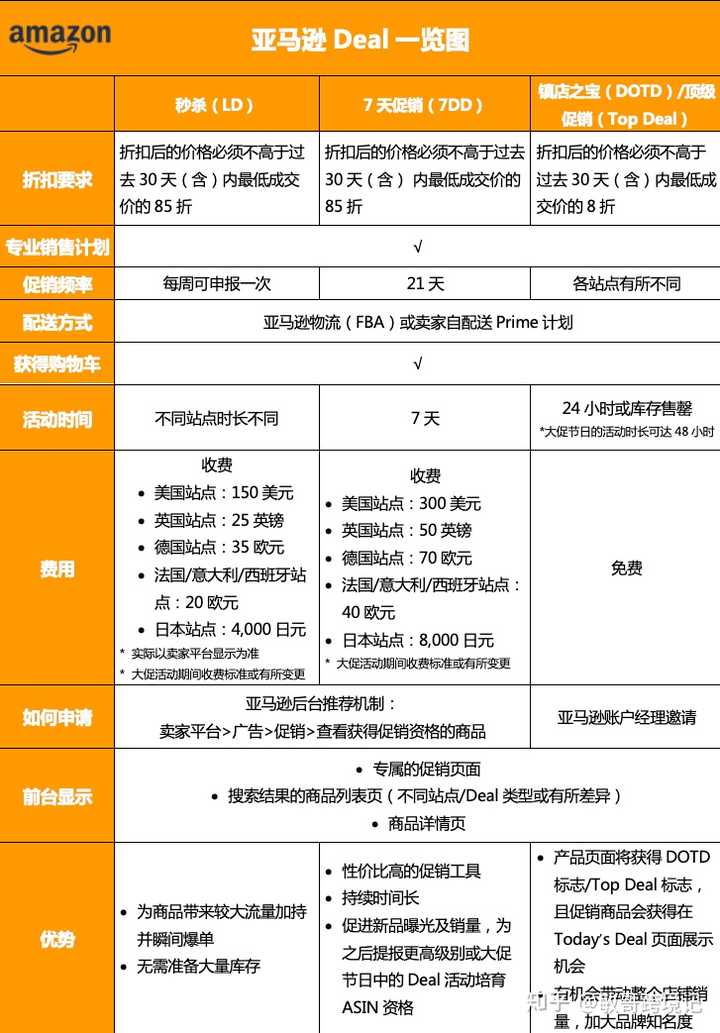 2025年 6月 CPU天梯图更新锐龙9 9950X3D 知乎