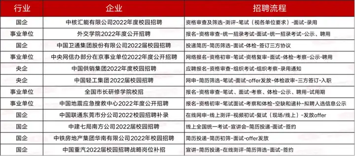 请问,国企的科长,处长,部长,室主任都是什么级别,与一般的企业的各个级别是如何对应的? - 知乎