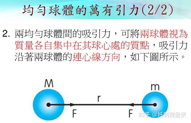重力是内力还是外力? - 知乎