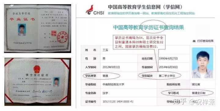 什么是「第二学士学位」？它和双学位的区别是什么？ - 知乎