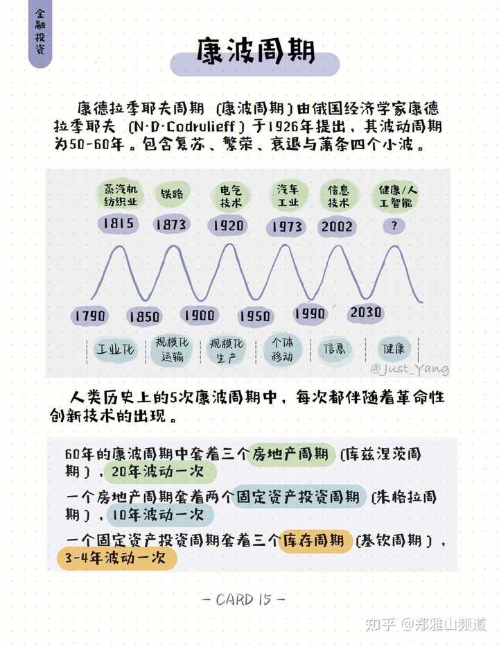 2021年属于康波周期的哪个状态,下一次机会在哪里? - 知乎