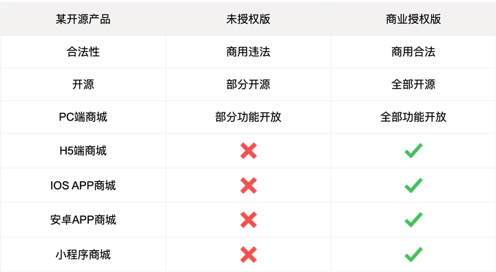 开源软件如何赚钱的