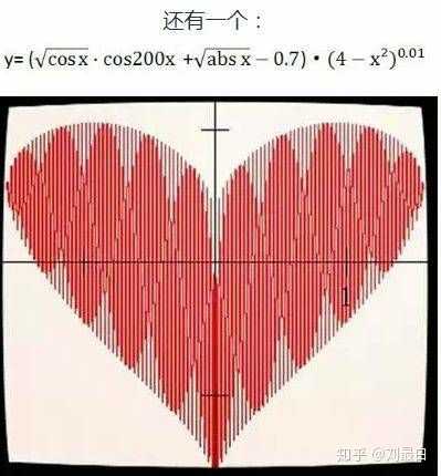 有什么数学表白520，什么数学计算结果是520? - 知乎