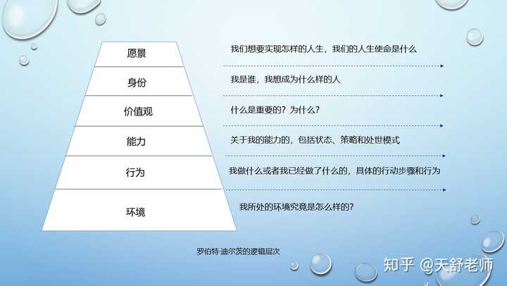 如何提高行动/执行力? - 知乎