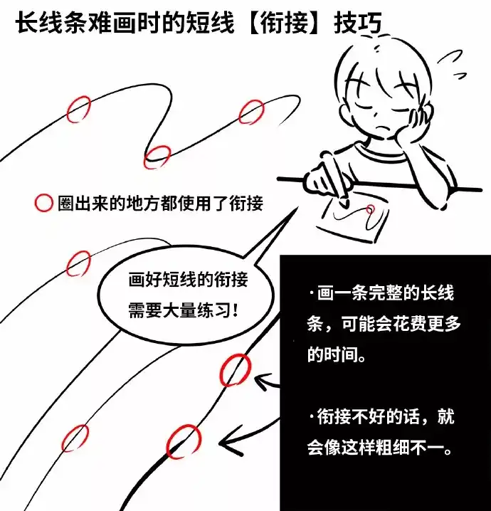 自学画画应该从什么开始学起？ - 知乎