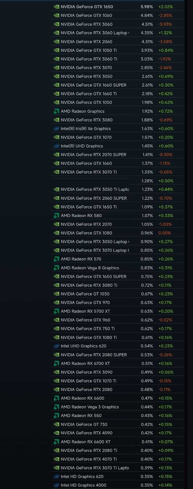 NVIDIA 的「老黄刀法」究竟是个什么梗? - 知乎