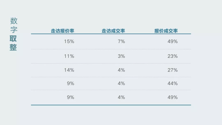 ppt怎么绘制表格