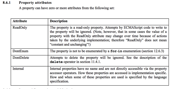 JS 中的 property 和 attribute 究竟有什么区别？ - 知乎