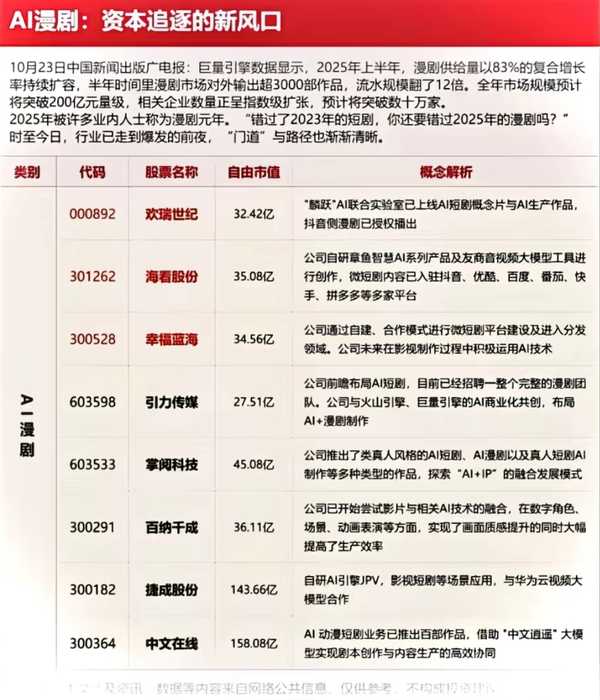 AI 短剧为什么一定会爆发？