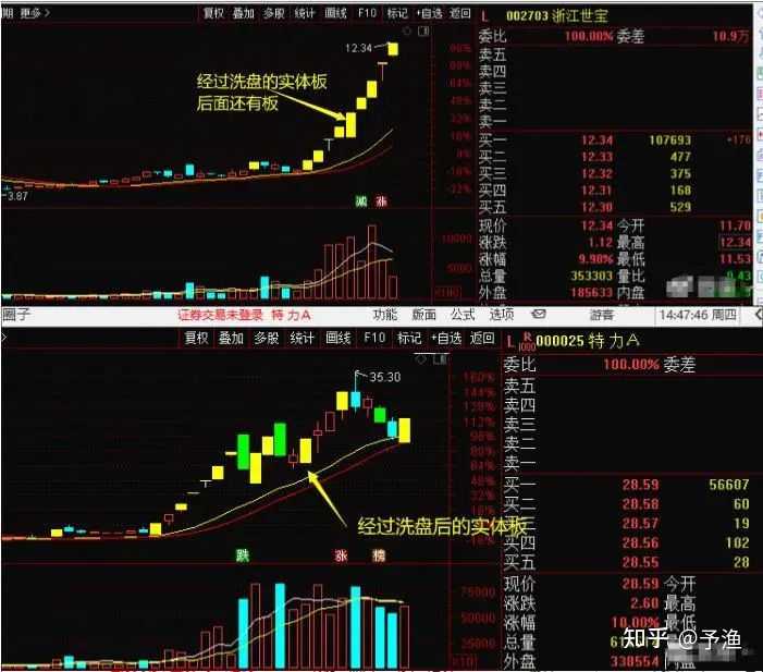 打板,扫板,排板,半路板的具体定义是什么? - 知乎