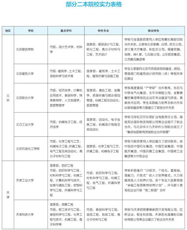 文科二本大学有哪些_文科二本大学有哪些学校公办_文科二本大学有哪些专业比较好