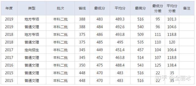 湖北师范学院招生计划_湖北师范学院招生网_湖北师范学院招生办