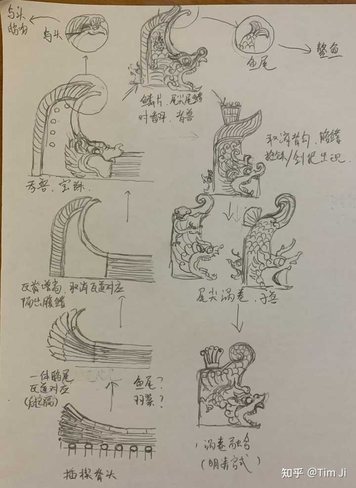 古建筑上一排小动物和各种脊兽,都是什么?用来做什么的? - 知乎