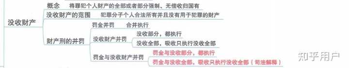 如何区分刑法上的【没收】和【没收财产】？ - 知乎