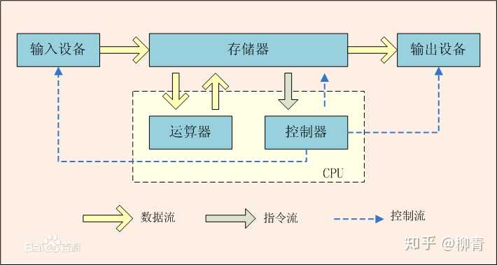 计算机原理教案下载_计算机原理课件_计算机原理教学计划