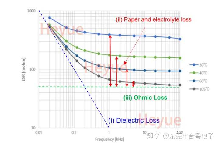 同样220uF，16V的RVT电容和VT电容有什么区别，各适用在哪里？ - 知乎
