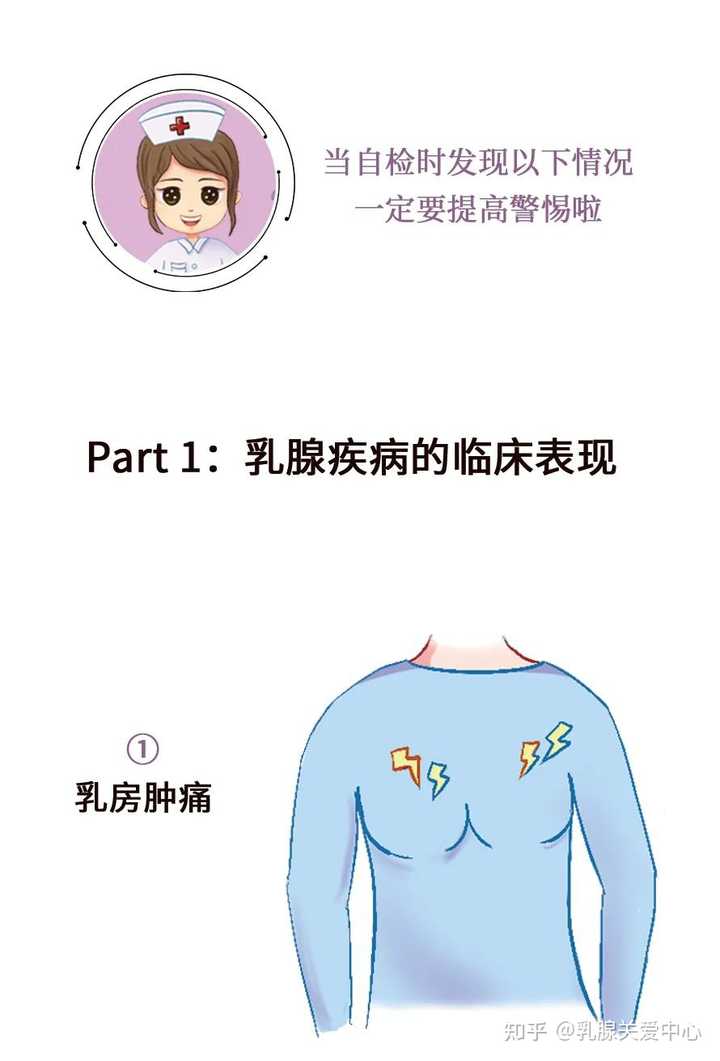 终于明白了乳沟的进化史。看了此文,再看乳沟,真的一点罪过也没有了吗??? - 知乎