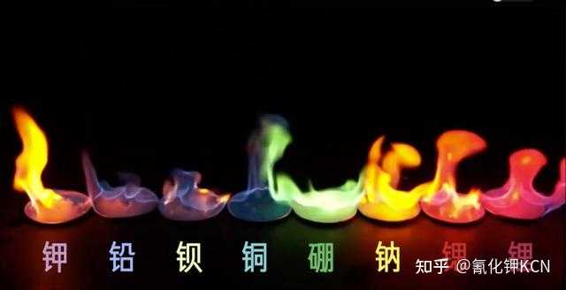 为什么焰色反应是物理变化？金属放到火上不是会燃烧吗？ - 知乎