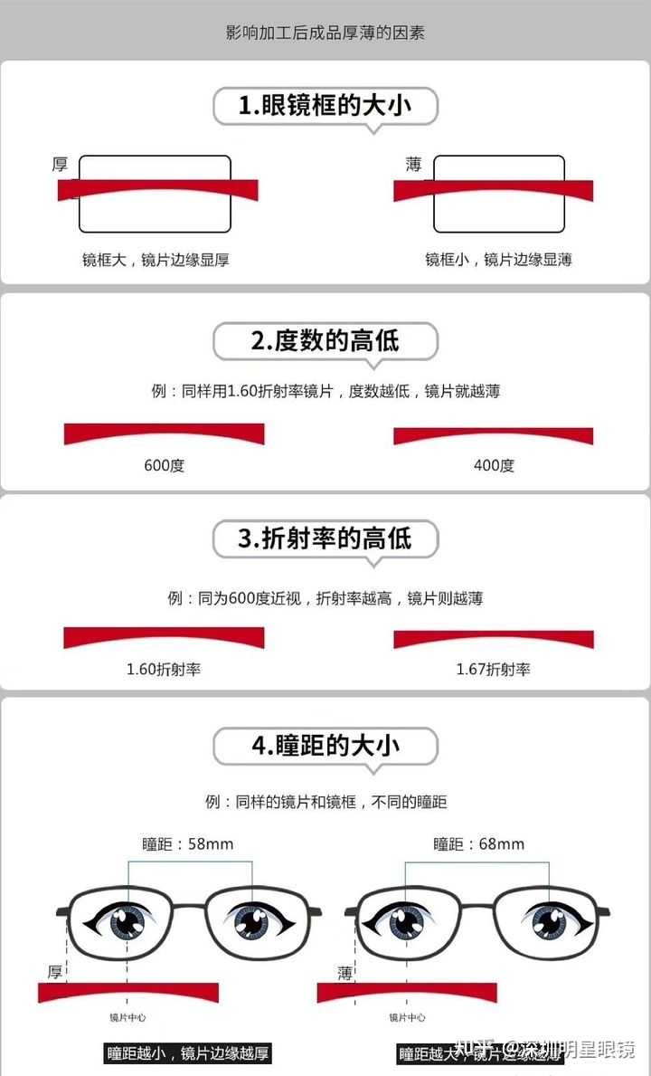近视600度是用1.67的镜片还是1.74的？ - 知乎