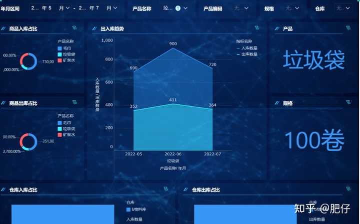 财务报表怎么看？4个维度带你轻松搞定！——九数云插图4