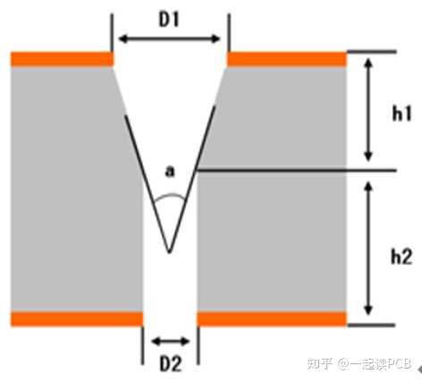 什么是pcb阶梯孔? - 知乎