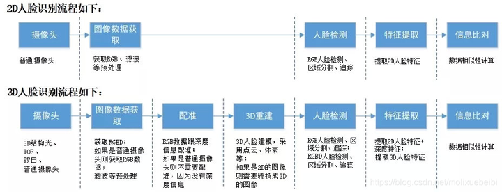 视觉智能平台 人脸人体的接口 QPS只有5 ？  第1张