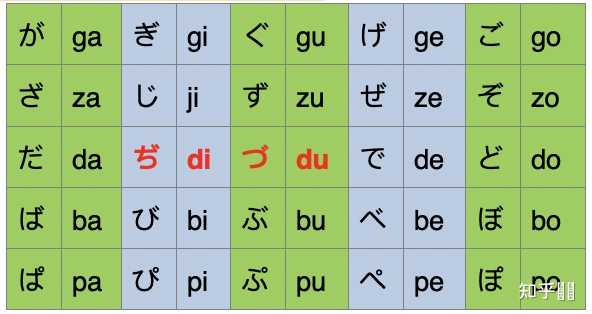 打日语用什么输入法呢? - 知乎
